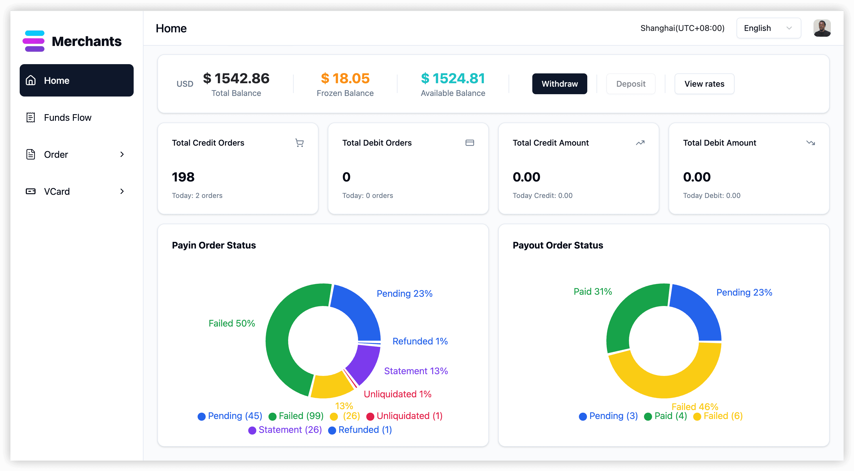 Merchant dashboard & account overview